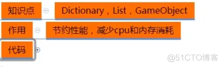 unity项目 架构图 unity程序基础框架_对象池_03